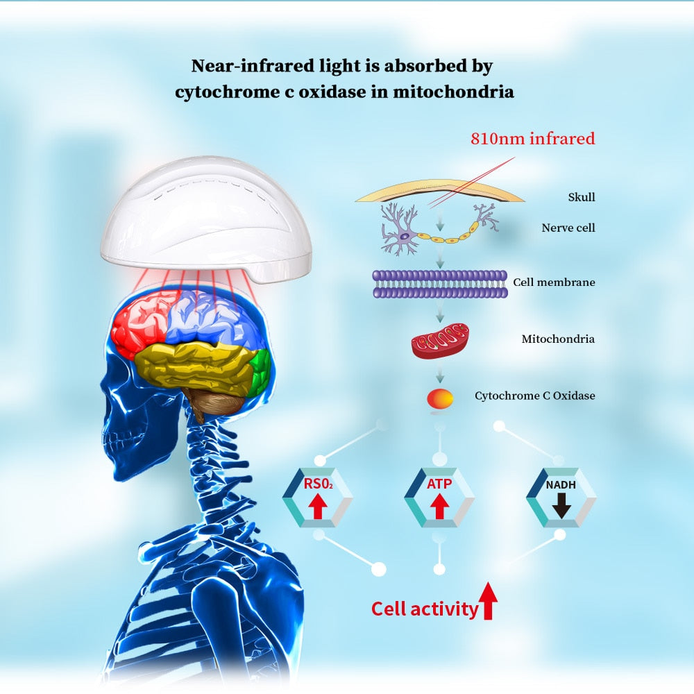 Stroke Recovery Machine